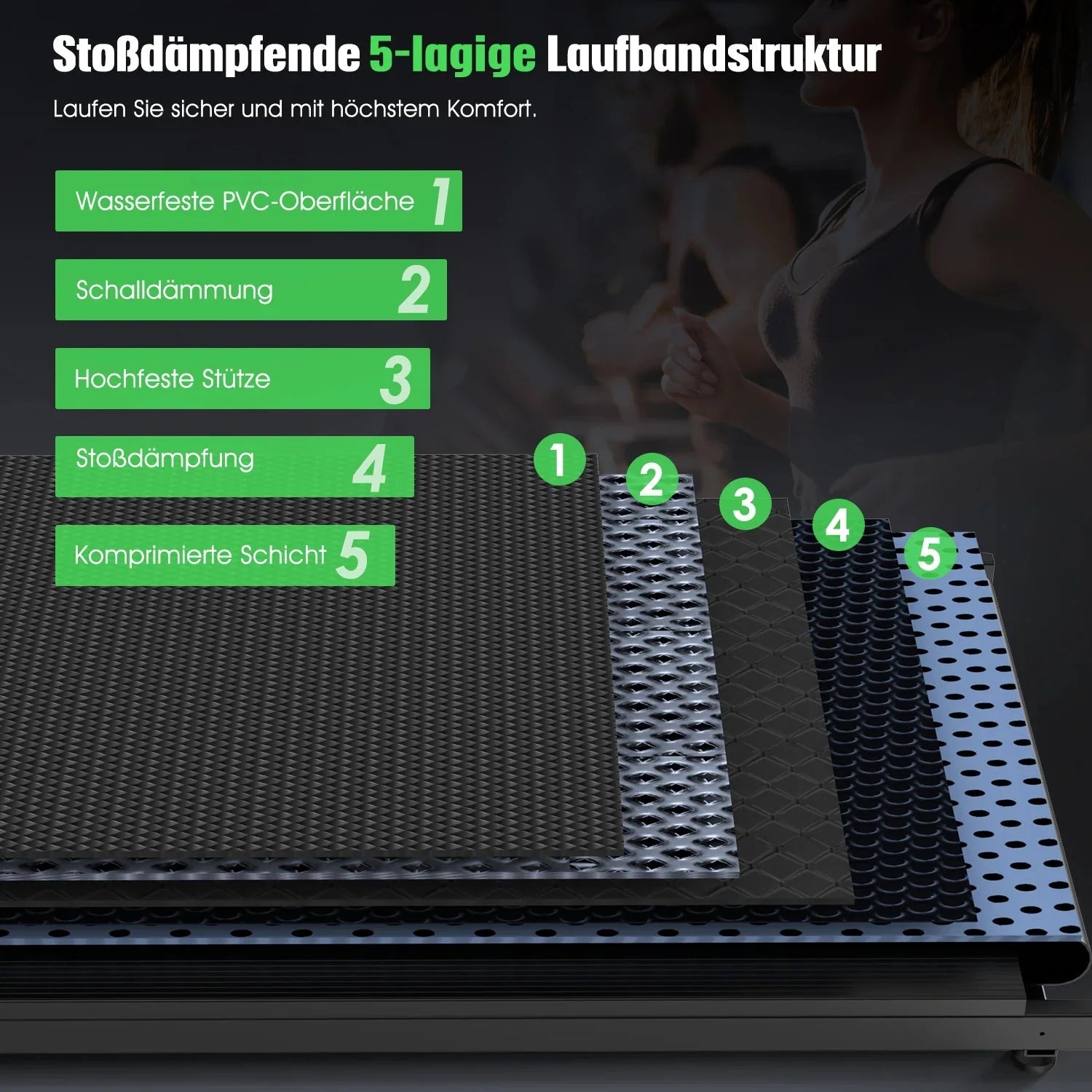 Treadmill LED Display